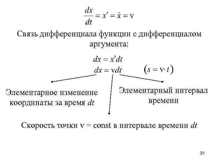 Связь дифференциала функции с дифференциалом аргумента: Элементарное изменение координаты за время dt Элементарный интервал