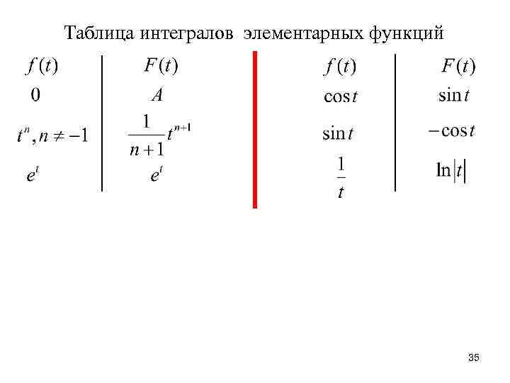 Таблица интегралов элементарных функций 35 