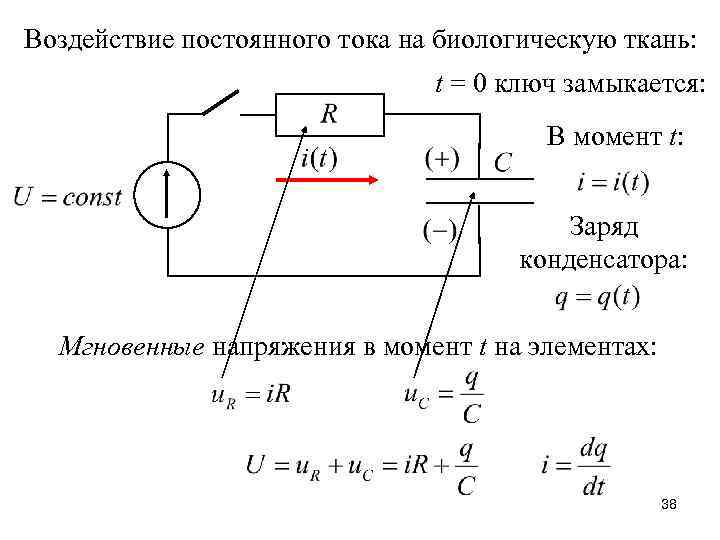 Воздействие постоянного тока на биологическую ткань: t = 0 ключ замыкается: В момент t: