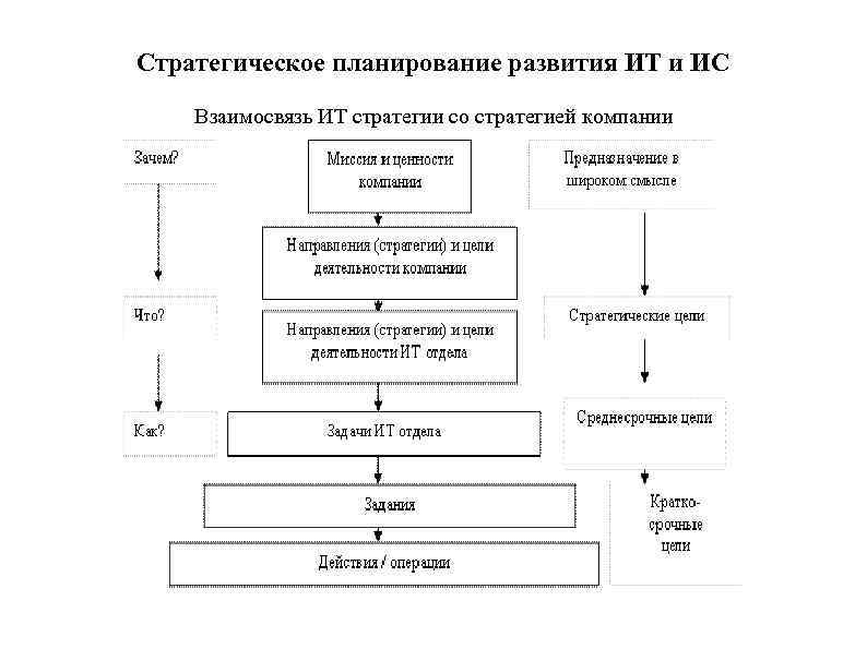 Стратегический план районной больницы