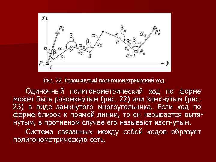 Рис. 22. Разомкнутый полигонометрический ход. Одиночный полигонометрический ход по форме может быть разомкнутым (рис.