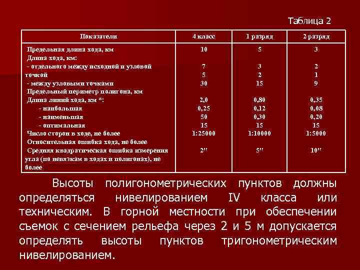 Длина хода. Класс точности нивелирования. Таблица точности нивелирования. Нивелирование 4 класса. Точность нивелирования по классам.