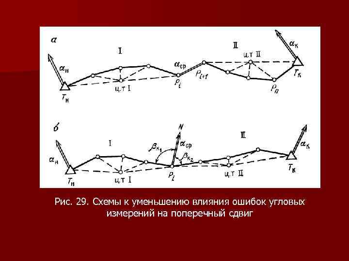 Рис. 29. Схемы к уменьшению влияния ошибок угловых измерений на поперечный сдвиг 