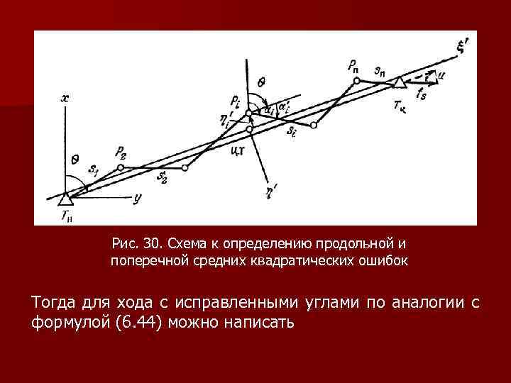 Рис. 30. Схема к определению продольной и поперечной средних квадратических ошибок Тогда для хода