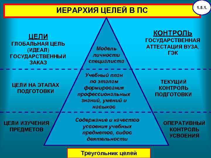 Схема целей воспитания