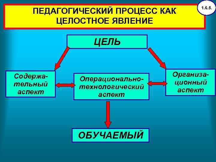 Педагогическая система схема