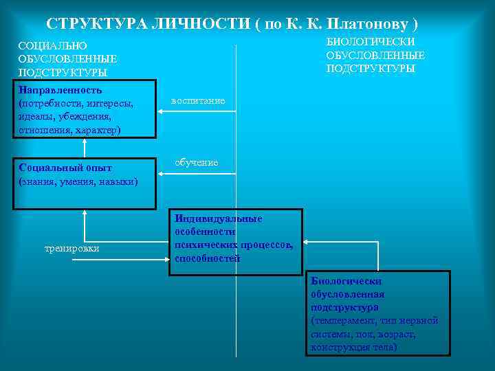 Карта личности платонова методика