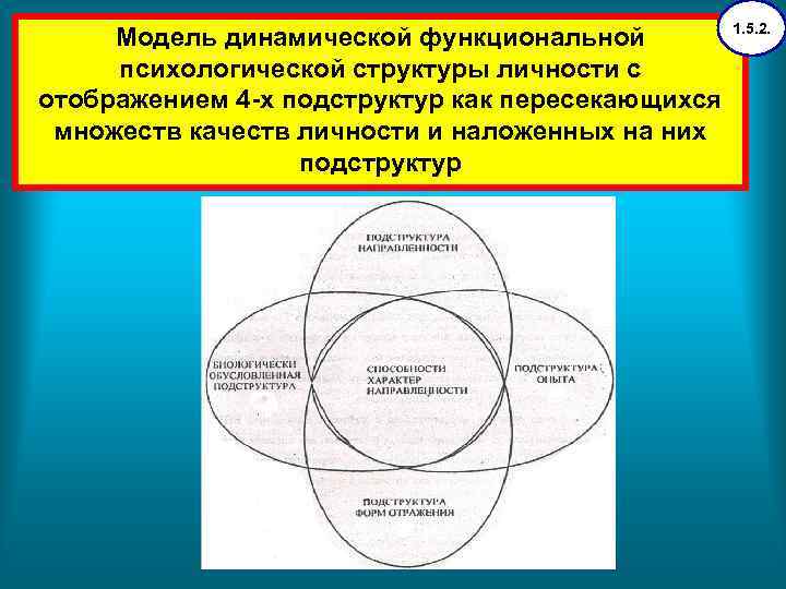 Модель личности психолога. Модели структуры личности. Психологическая структура личности. Модели динамической структуры личности. Модели психологической структуры личности.