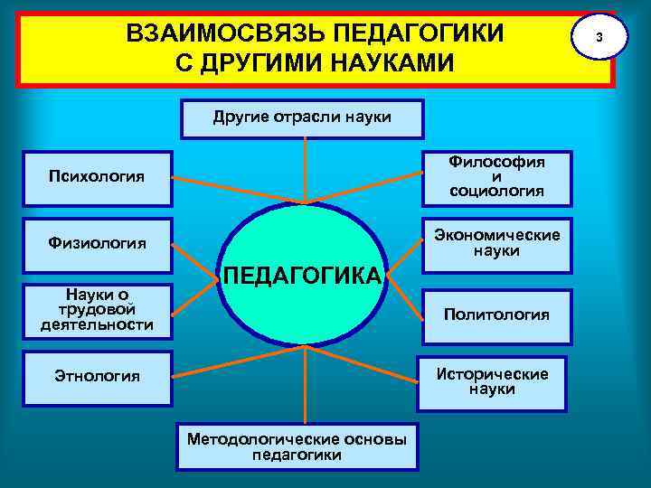 Отрасли педагогики