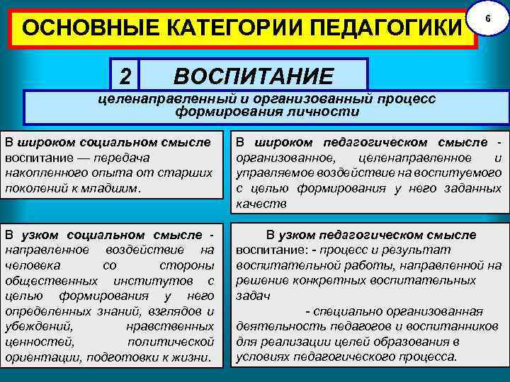 Категории образования. Категории и понятия педагогики. Категории педагогики обучение воспитание образование развитие. Основные критерии педагогики воспитания. Основные категории педагогики.