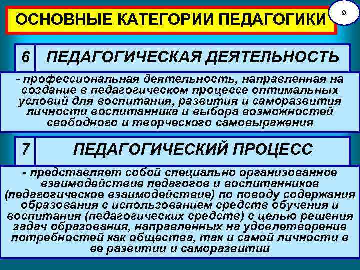 Основные категории педагогики. 3. Основные категории педагогики. 1. Основные категории педагогики.. Основные категории педагогики высшей школы. Категории педагогики педагогический процесс.