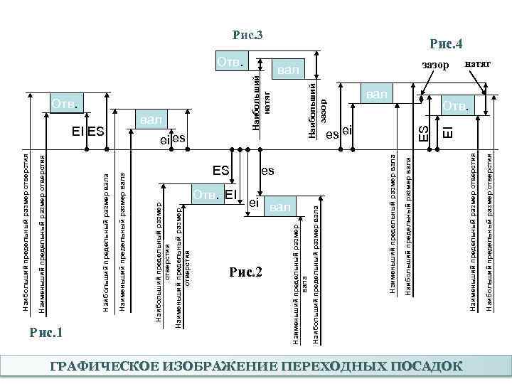 Посадки с зазором графическое изображение