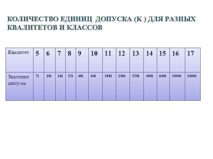 Сколько единиц в числе содержащем