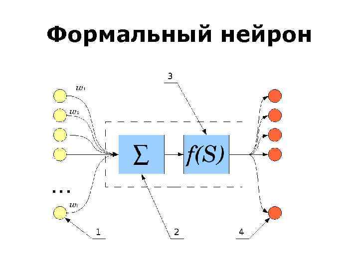 Формальный нейрон 