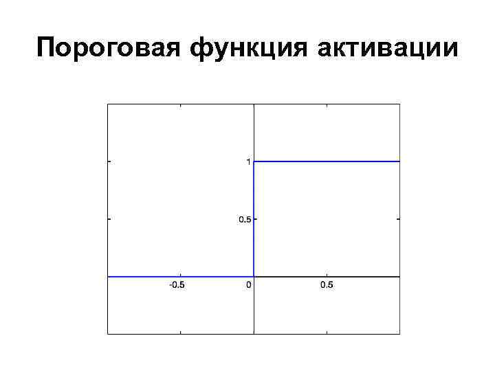 Пороговая функция активации 