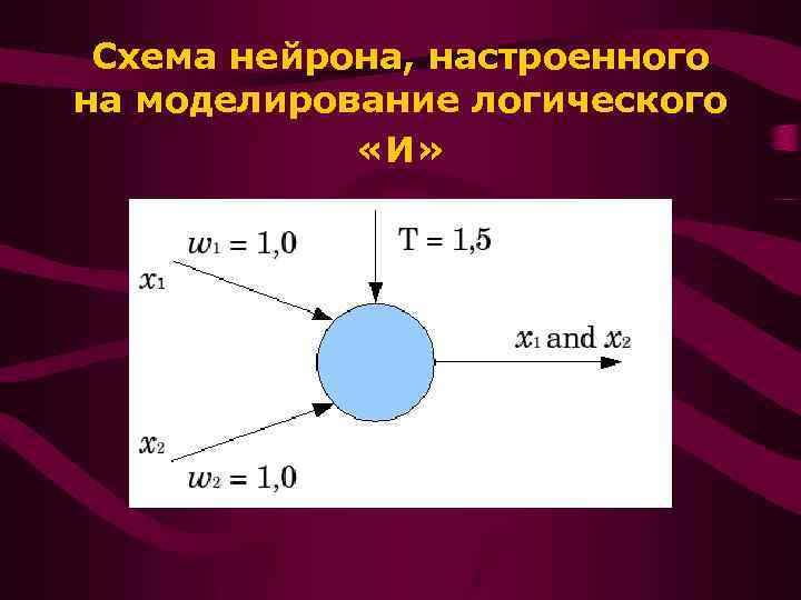 Схема нейрона, настроенного на моделирование логического «И» 