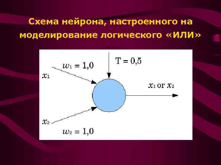 Схема нейрона, настроенного на моделирование логического «ИЛИ» 