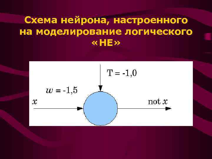  Схема нейрона, настроенного на моделирование логического «НЕ» 