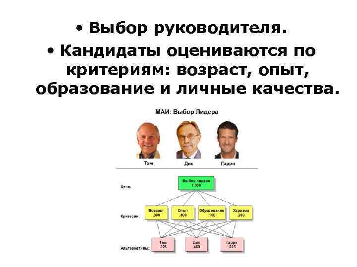  • Выбор руководителя. • Кандидаты оцениваются по критериям: возраст, опыт, образование и личные