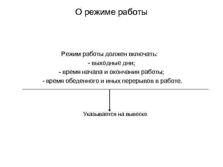 О режиме работы Режим работы должен включать: - выходные дни; - время начала и
