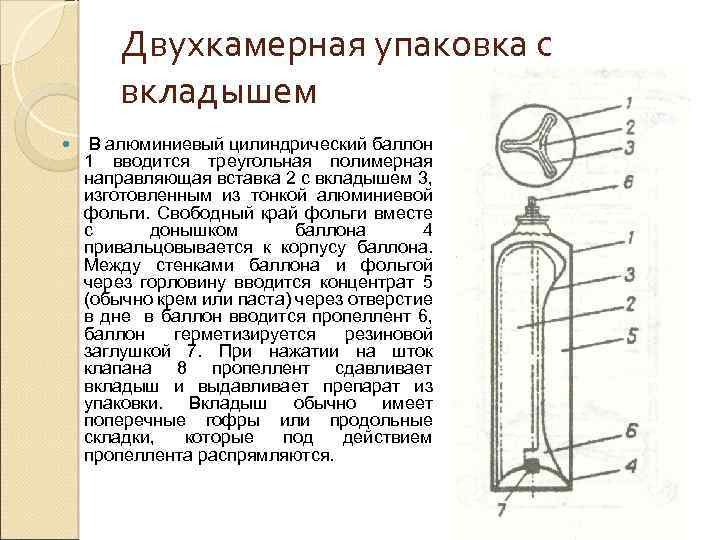 Двухкамерная упаковка с вкладышем В алюминиевый цилиндрический баллон 1 вводится треугольная полимерная направляющая вставка