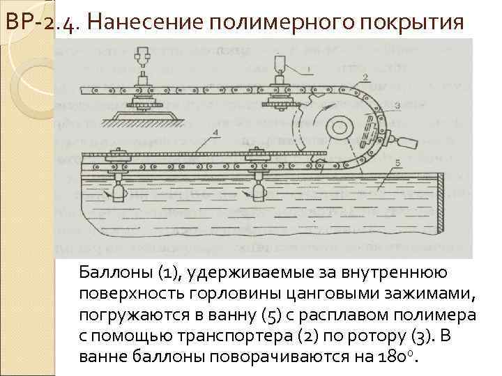 ВР 2. 4. Нанесение полимерного покрытия Баллоны (1), удерживаемые за внутреннюю поверхность горловины цанговыми