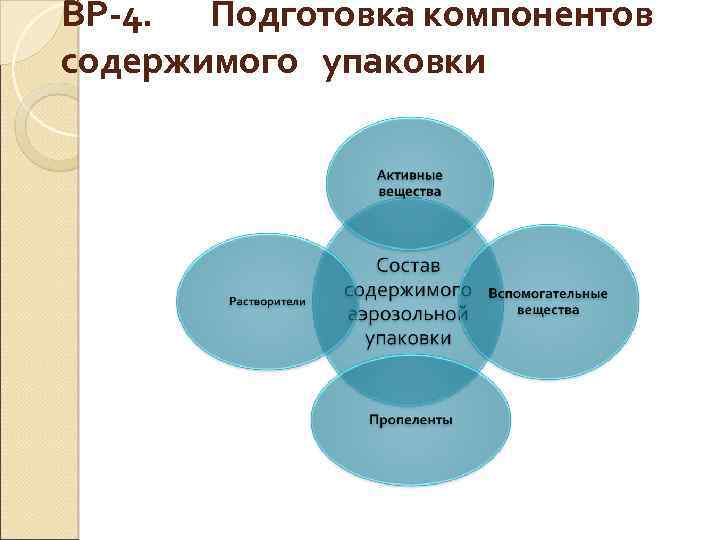 ВР-4. Подготовка компонентов содержимого упаковки 