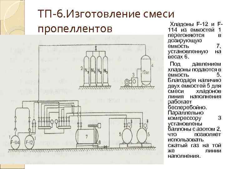 Технологическая схема получения аэрозолей