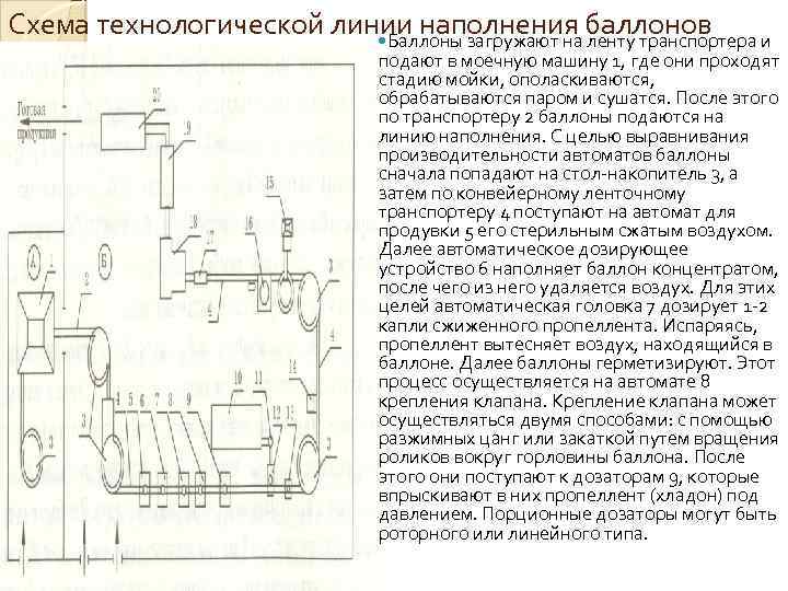 Технологическая схема производства аэрозолей