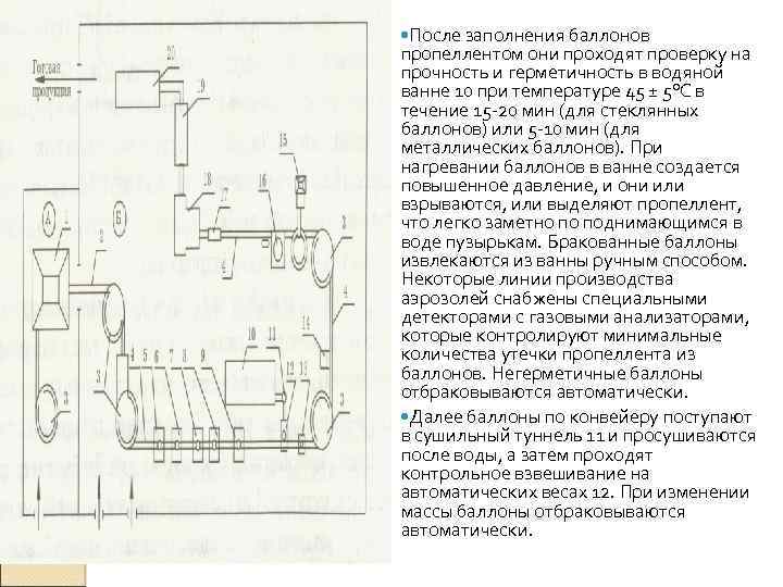  После заполнения баллонов пропеллентом они проходят проверку на прочность и герметичность в водяной