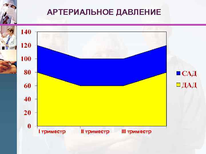 Беременность на фоне экстрагенитальной патологии