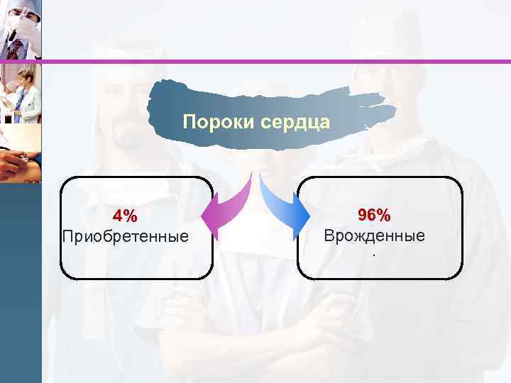 Пороки сердца 4% Приобретенные 96% Врожденные. 