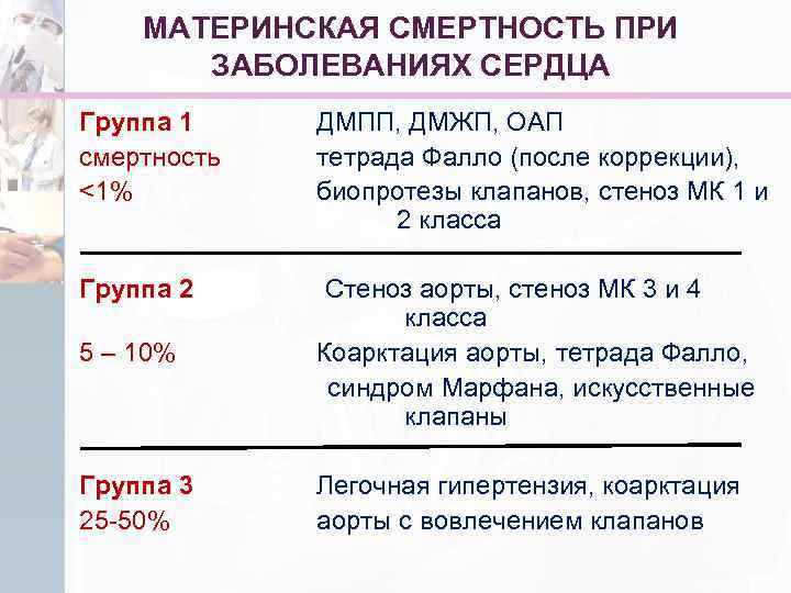 Беременность на фоне экстрагенитальной патологии