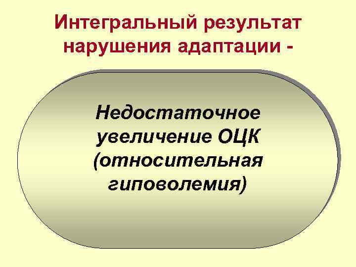 Интегральный результат нарушения адаптации Недостаточное увеличение ОЦК (относительная гиповолемия) 