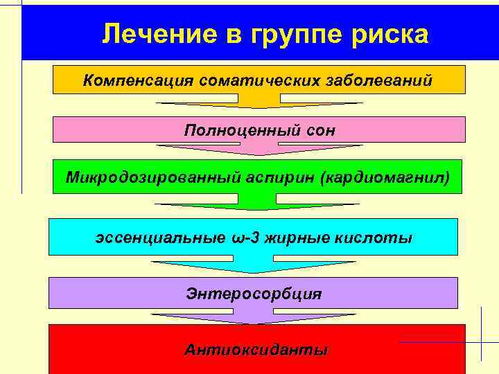 Лечение в группе риска Компенсация соматических заболеваний Полноценный сон Микродозированный аспирин (кардиомагнил) эссенциальные ω-3