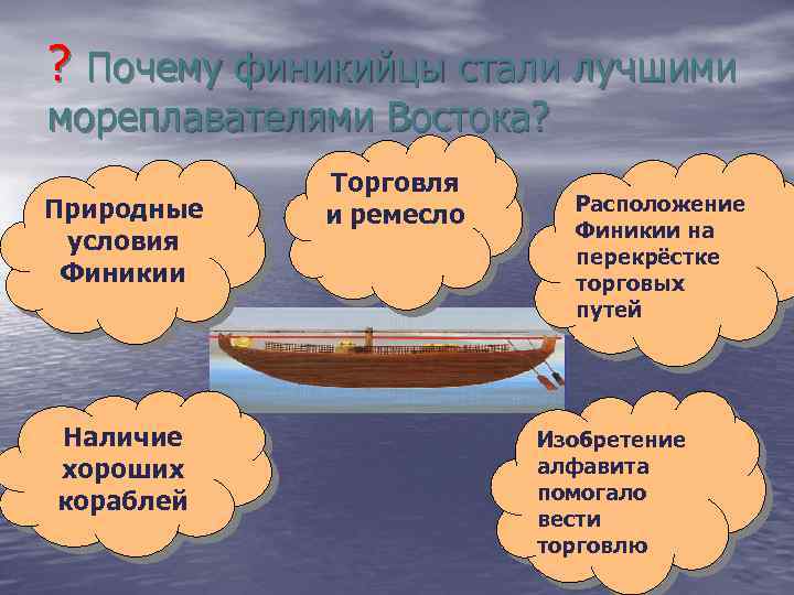 ? Почему финикийцы стали лучшими мореплавателями Востока? Природные условия Финикии Наличие хороших кораблей Торговля