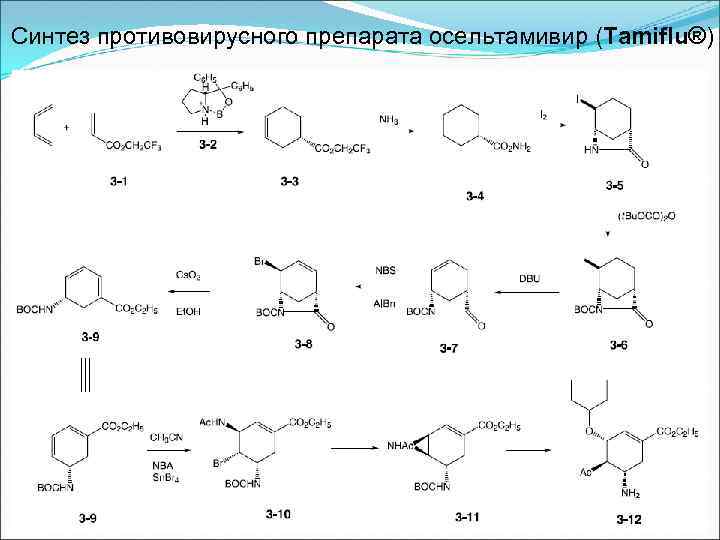 Синтез противовирусного препарата осельтамивир (Tamiflu®) 