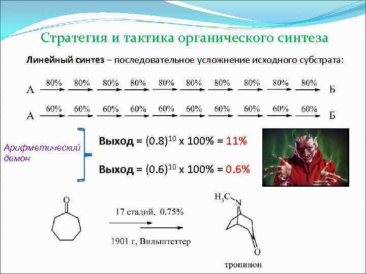 Стратегия и тактика органического синтеза Линейный синтез – последовательное усложнение исходного субстрата: Арифметический демон