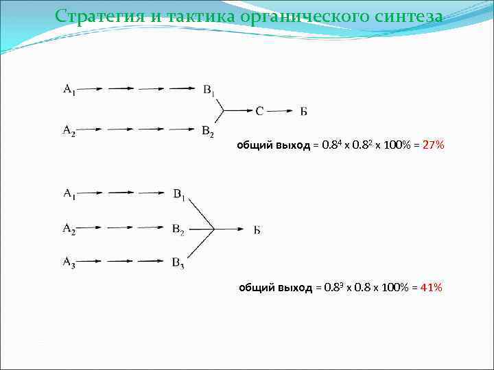 Стратегия и тактика органического синтеза общий выход = 0. 84 х 0. 82 х