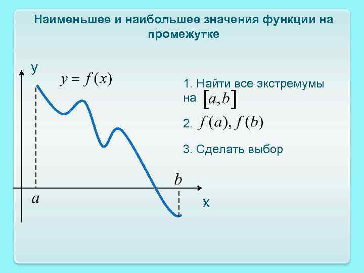 Наименьшее и наибольшее значения функции на промежутке у 1. Найти все экстремумы на 2.