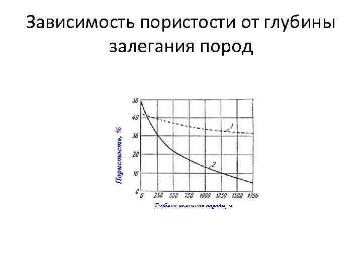 Модель неизотермической фильтрации презентация