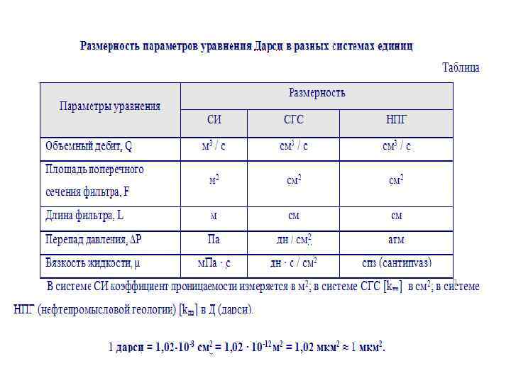 Си коэффициент проницаемости. Проницаемость МД. Проницаемость в си.