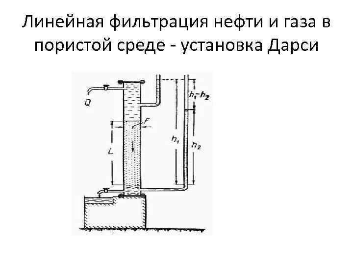 Движение жидкости в пористой среде презентация