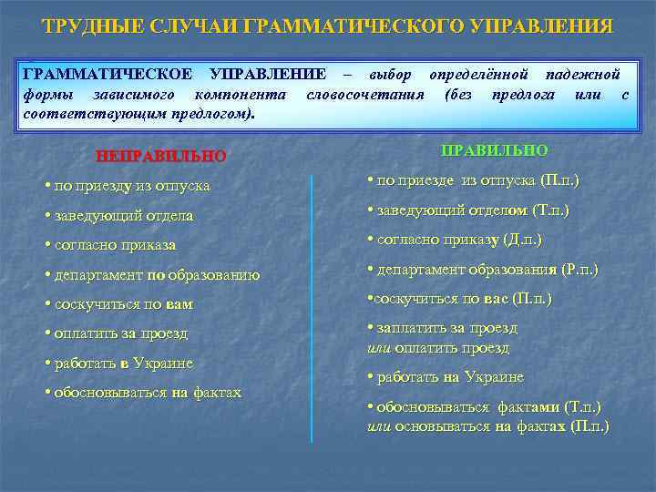 Речь правильная основные грамматические нормы 5 класс презентация родной русский язык