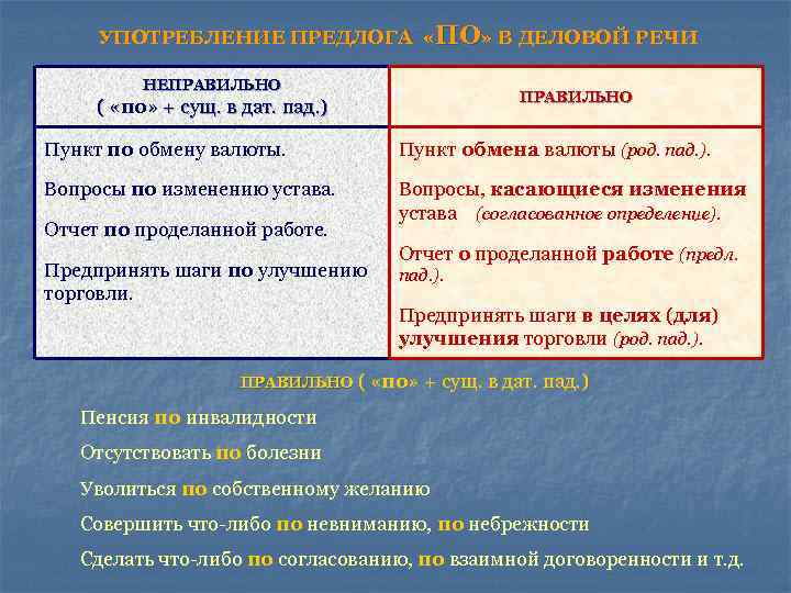 Речь правильная основные грамматические нормы 5 класс презентация родной русский язык