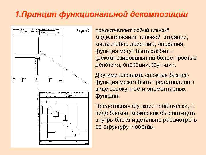 1. Принцип функциональной декомпозиции представляет собой способ моделирования типовой ситуации, когда любое действие, операция,