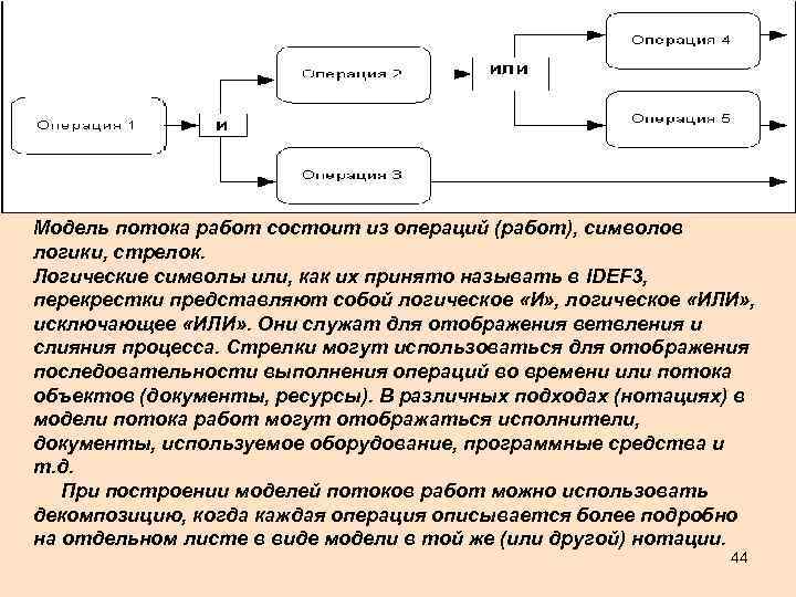 Модель потока работ состоит из операций (работ), символов логики, стрелок. Логические символы или, как