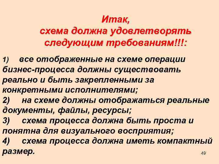 Итак, схема должна удовлетворять следующим требованиям!!!: 1) все отображенные на схеме операции бизнес-процесса должны