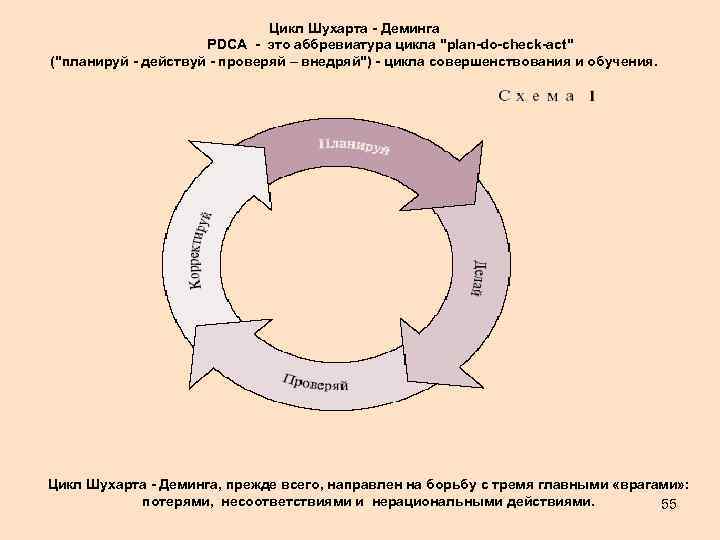 План цикла уроков по одной теме проблеме это