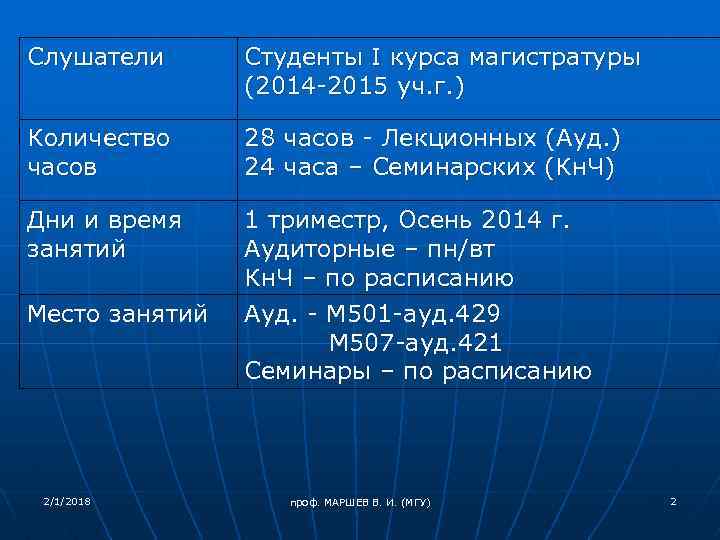Слушатели Студенты I курса магистратуры (2014 -2015 уч. г. ) Количество часов 28 часов